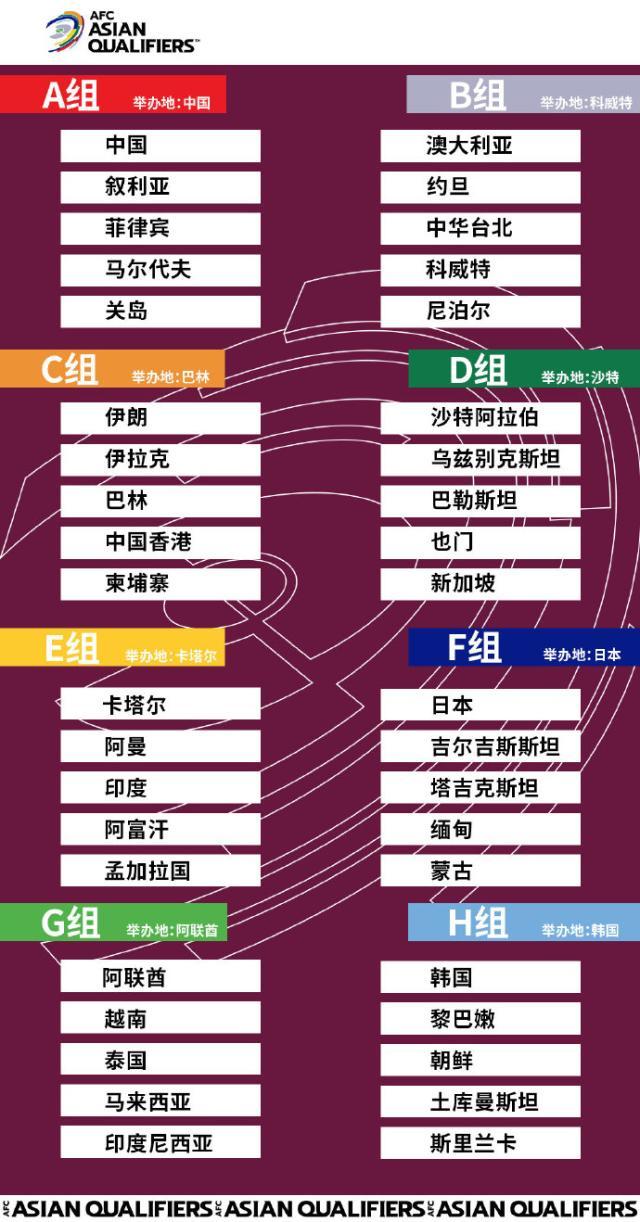 开云体育下载-官方：中国主办国足所在小组世预赛 将赛会制进行